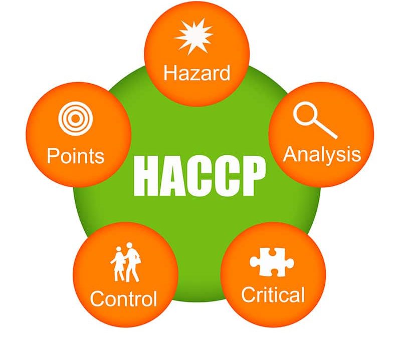 norme HACCP