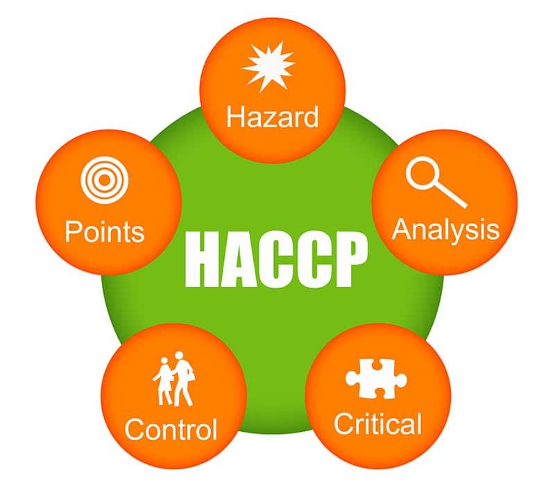 norme HACCP