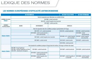 tableau-normes-européennes-antimicrobiennes